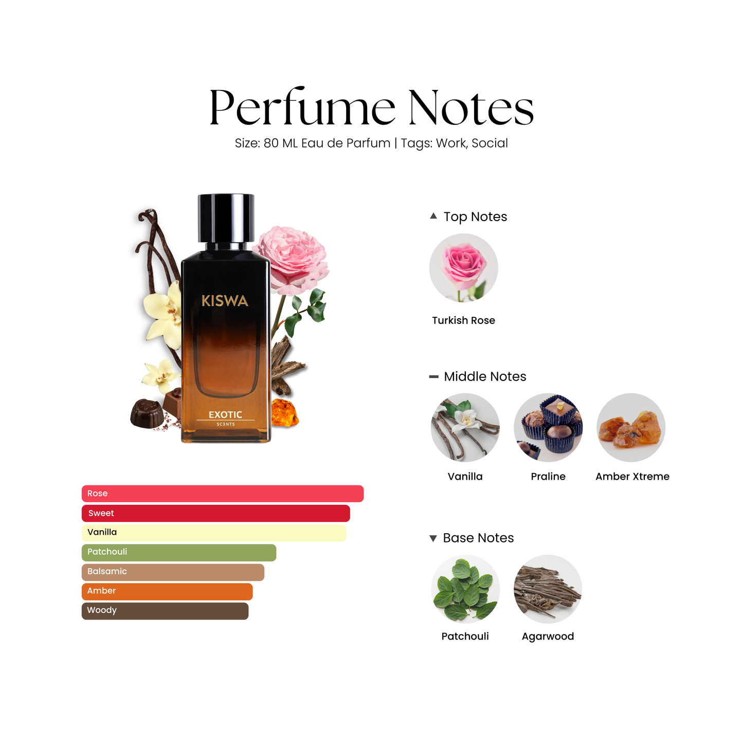 KISWA: The Luxury Blend