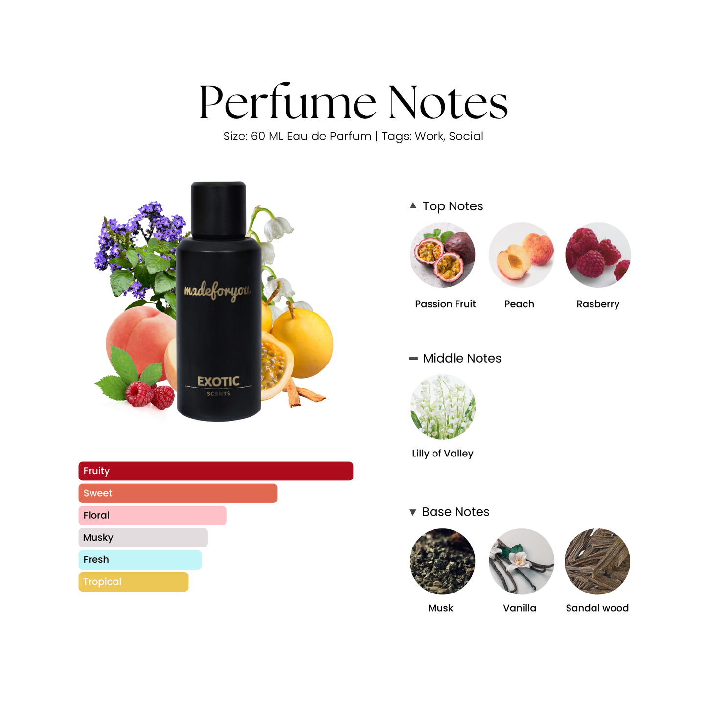 MADEFORYOU: Sweet Fruity Fragrance