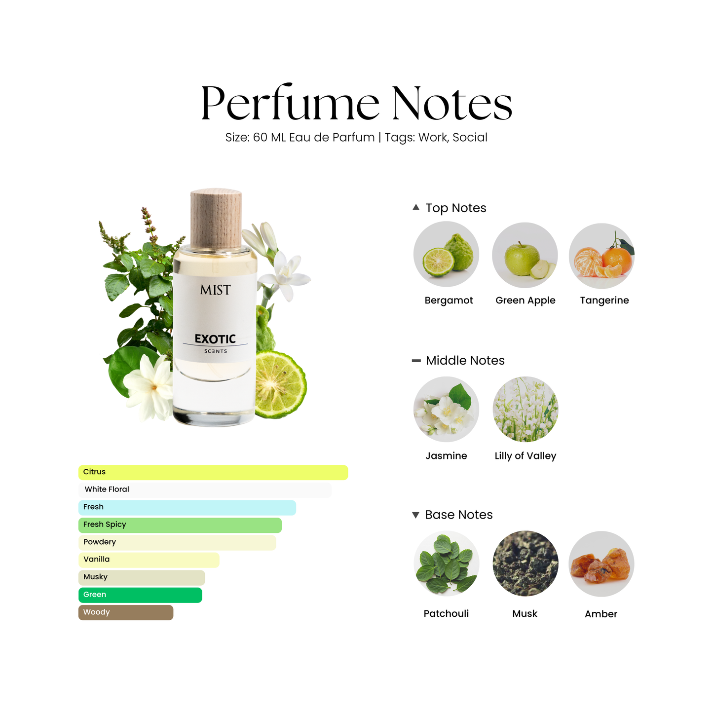 MIST: Refreshing Fresh & Floral Fragrance